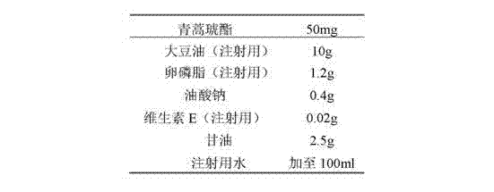 Preparation of artesunate fat emulsion for injection and application of artesunate fat emulsion in treatment of malaria