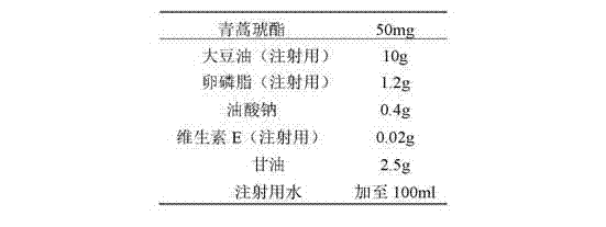 Preparation of artesunate fat emulsion for injection and application of artesunate fat emulsion in treatment of malaria