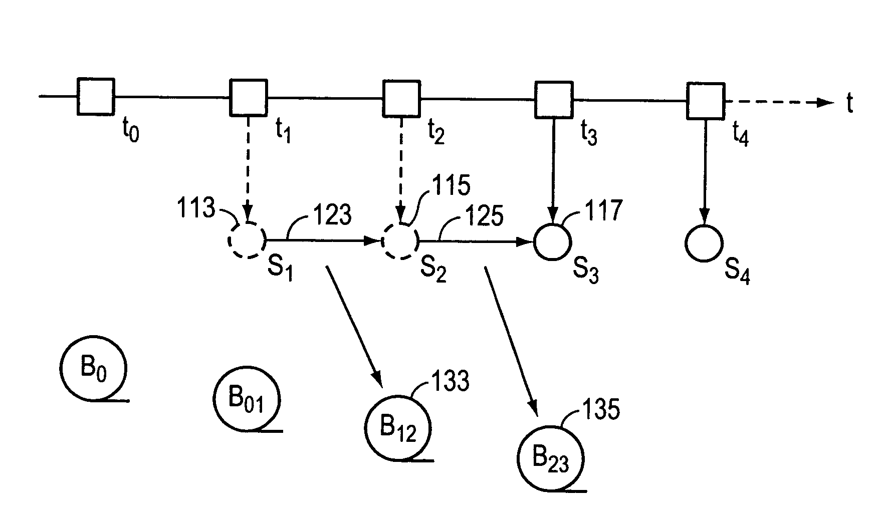 Physical incremental backup using snapshots