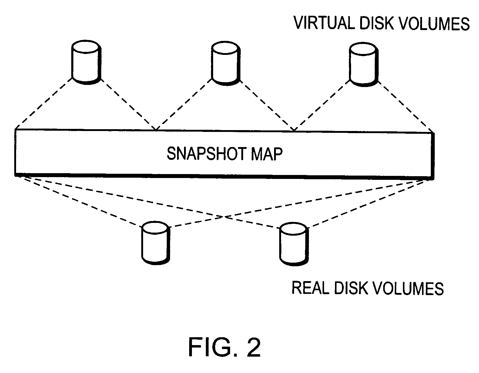 Physical incremental backup using snapshots