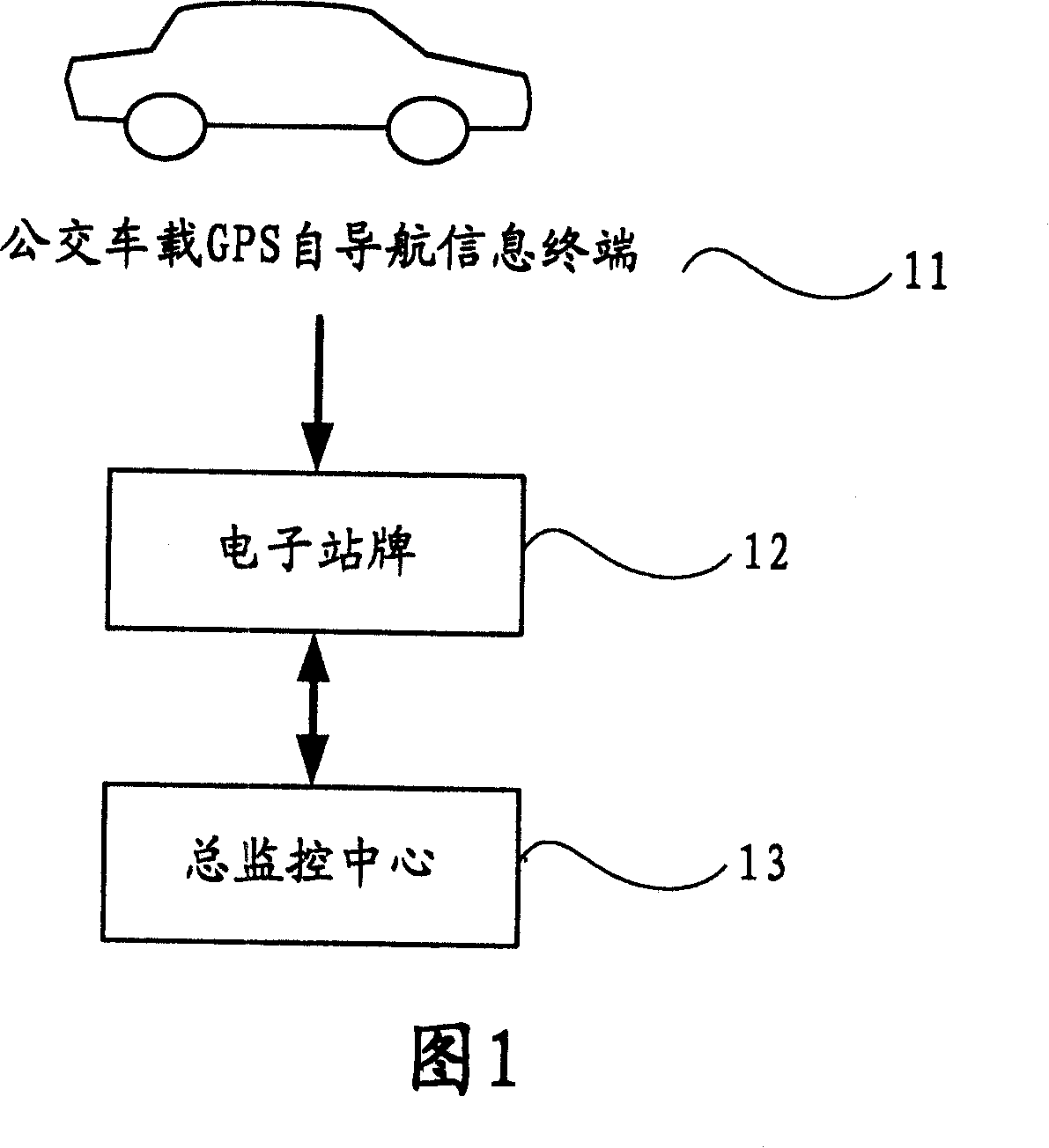 A digital bus system based on private SMS communication and its working method