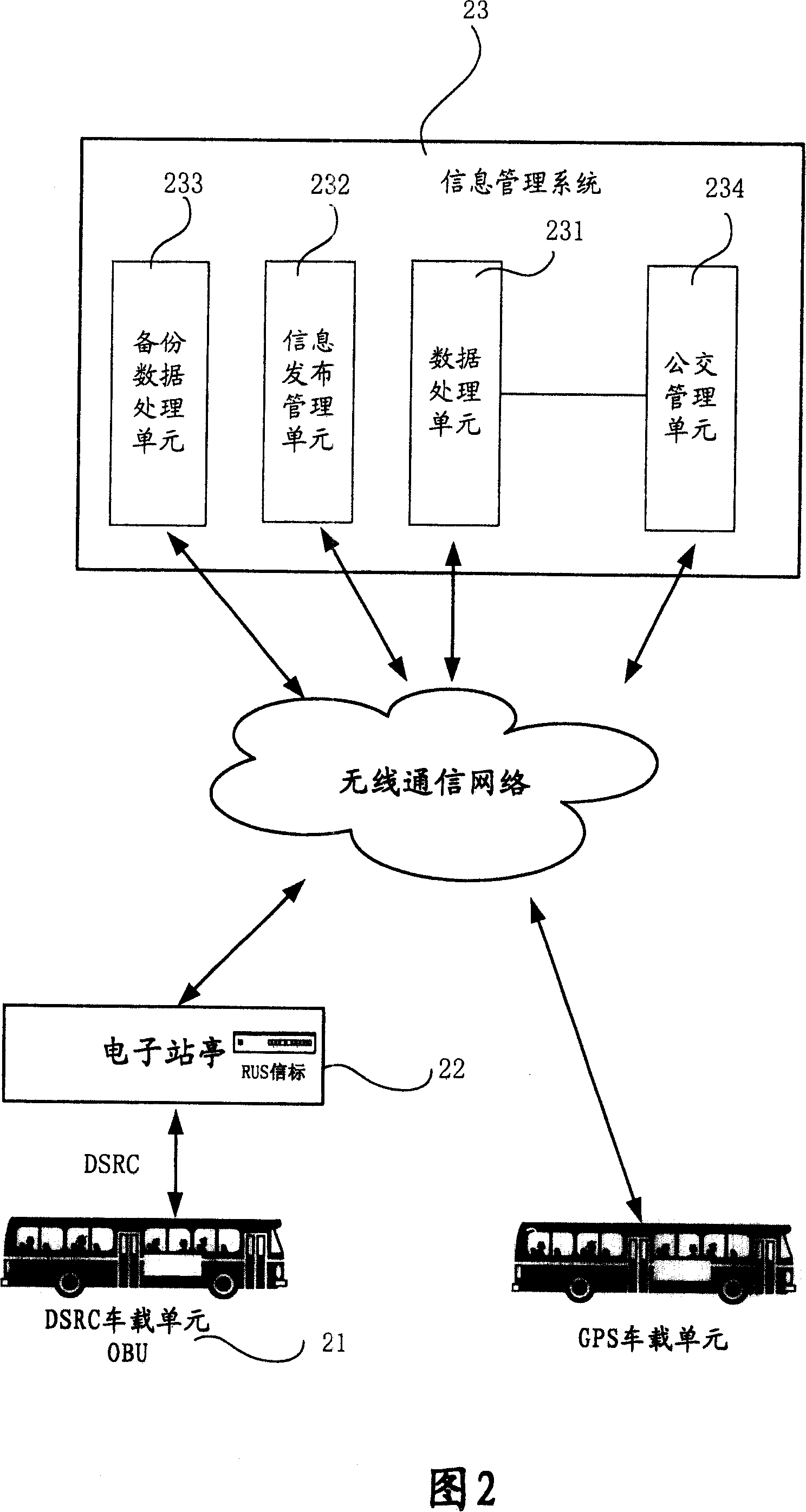 A digital bus system based on private SMS communication and its working method