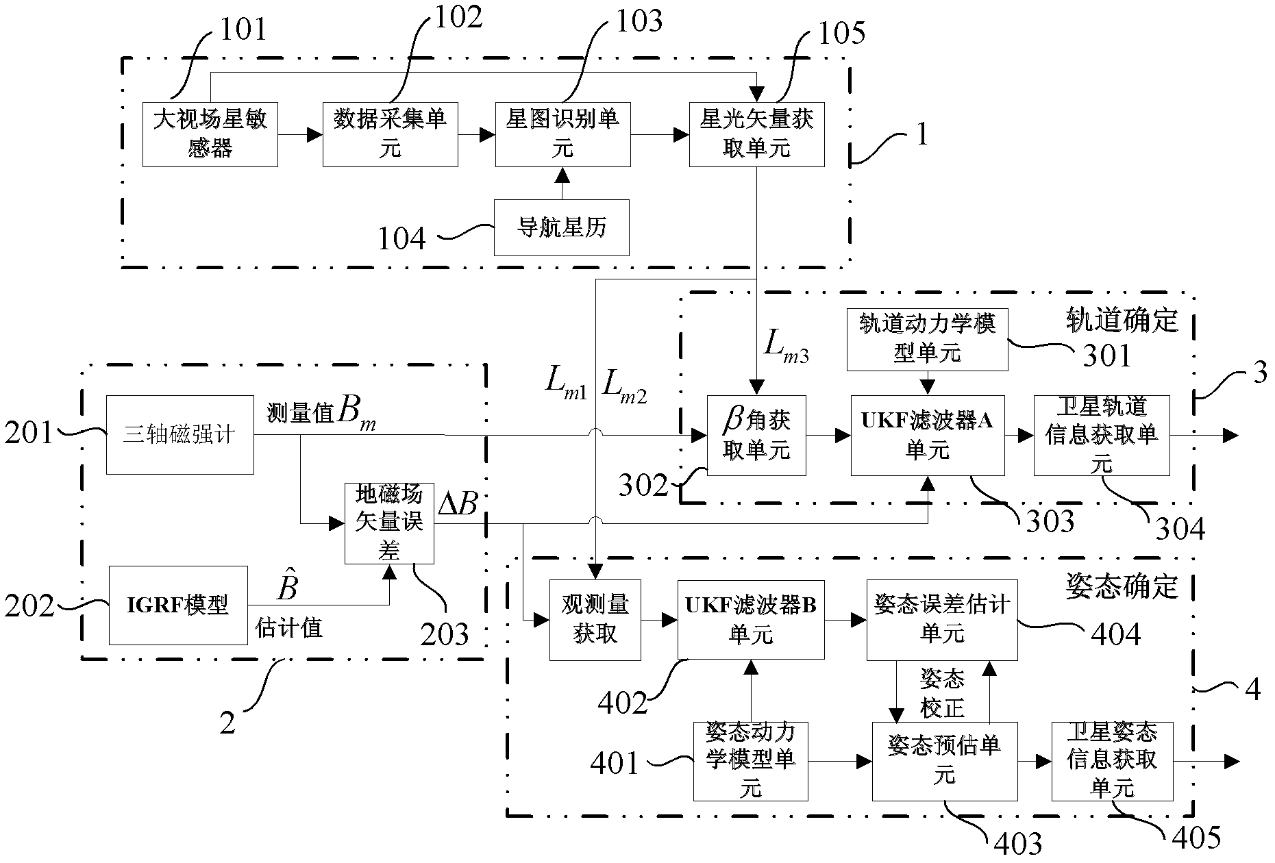 Small satellite autonomous navigation system based on starlight/ geomagnetism integrated information and navigation method thereof