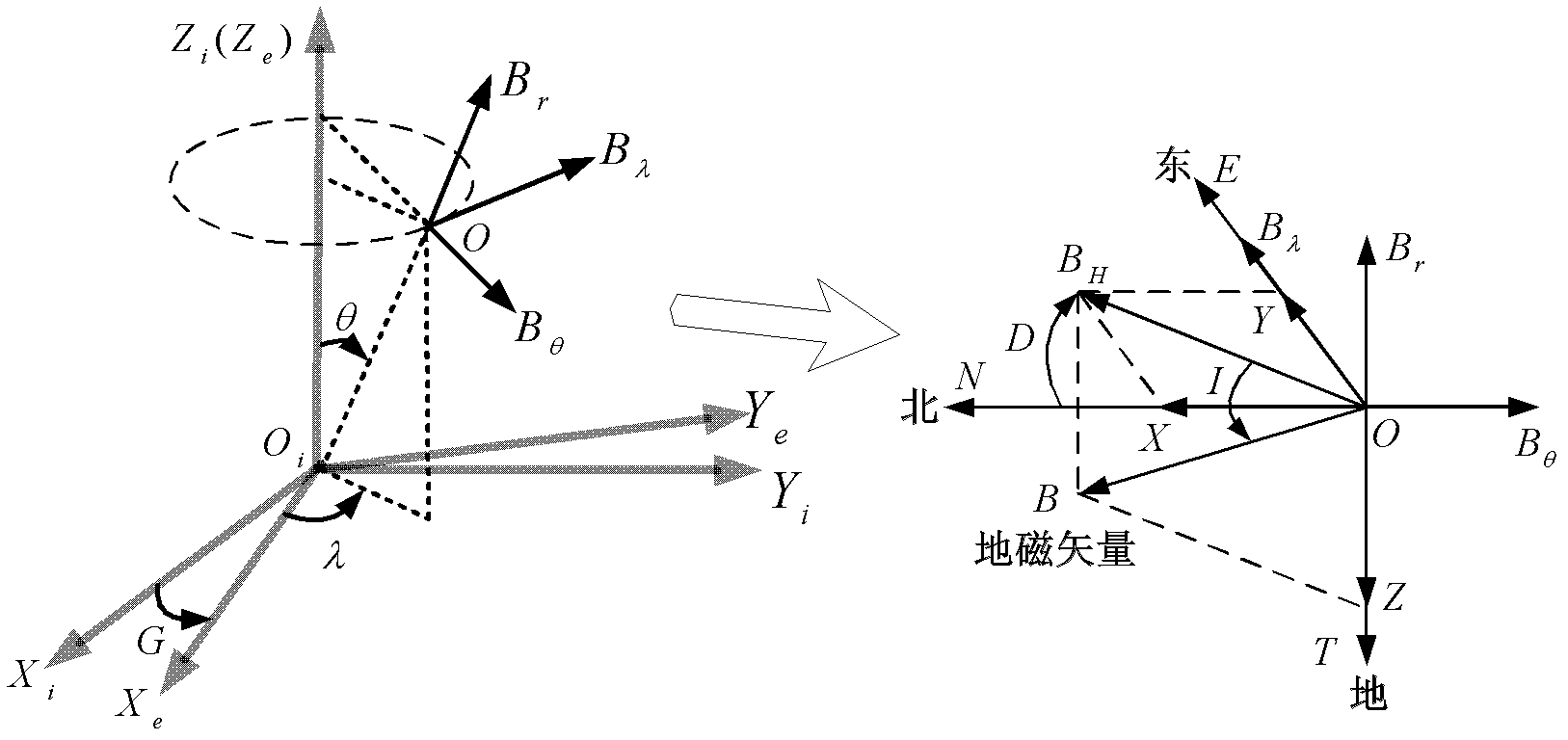 Small satellite autonomous navigation system based on starlight/ geomagnetism integrated information and navigation method thereof