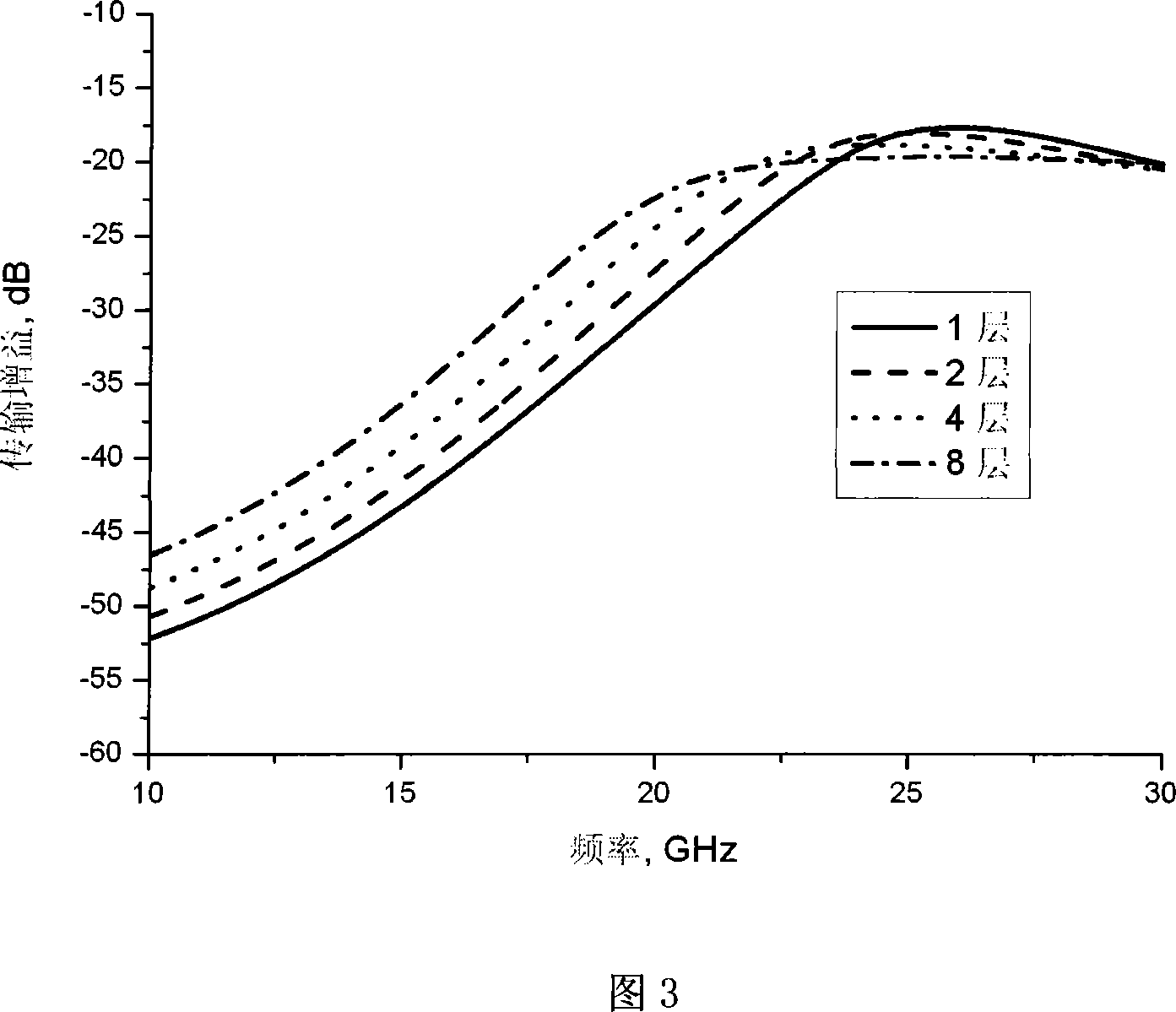 Polymetal interconnecting layer combined aerial on chip