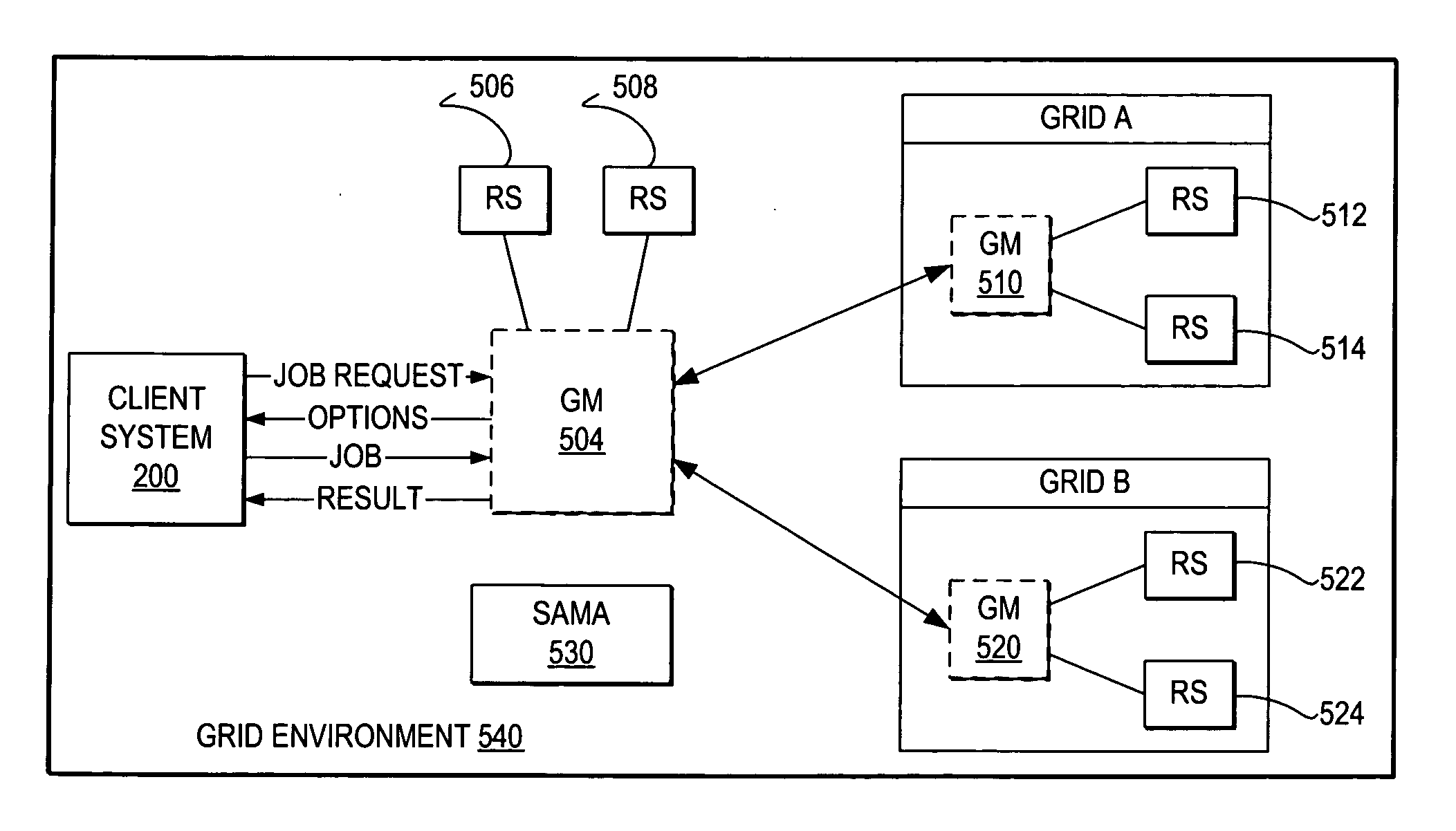 Maintaining application operations within a suboptimal grid environment