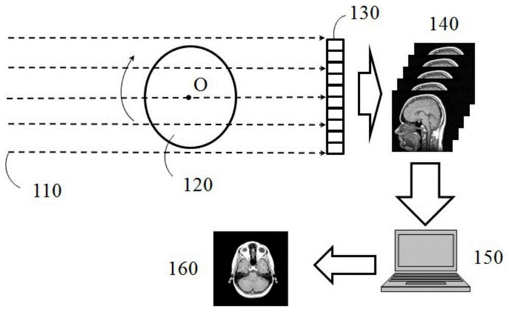 A Low Dose CT Image Reconstruction Method