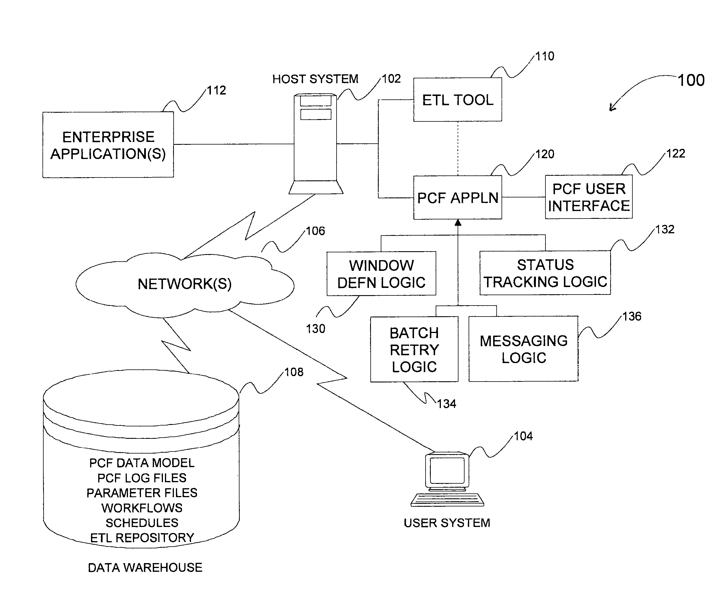 Methods, systems, and computer program products for managing batch operations in an enterprise data integration platform environment