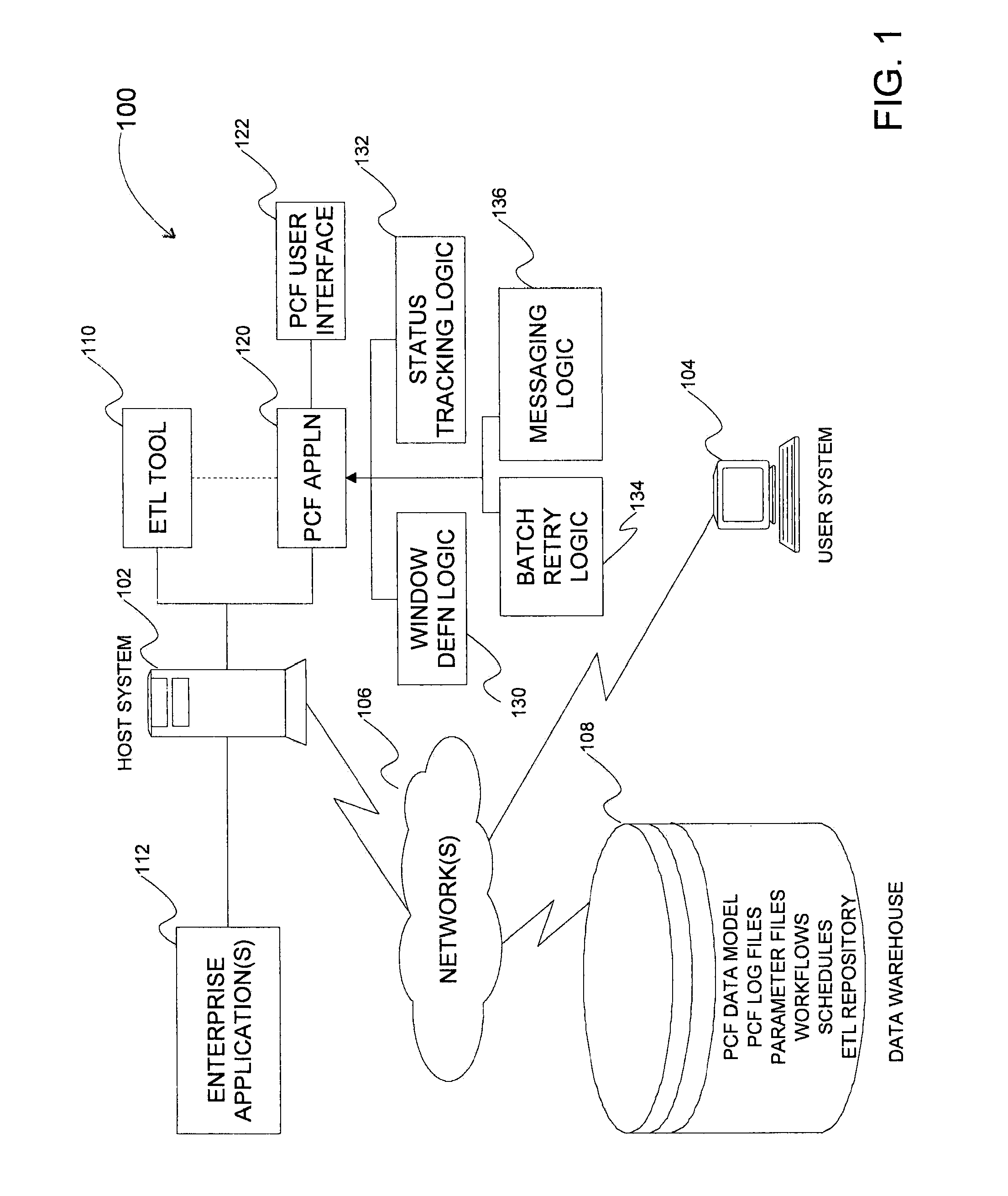 Methods, systems, and computer program products for managing batch operations in an enterprise data integration platform environment