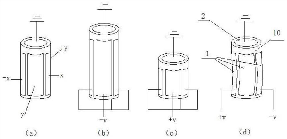 Electron microscope in-situ sample rod with high-resolution multidimensional manipulation and electrical measurement