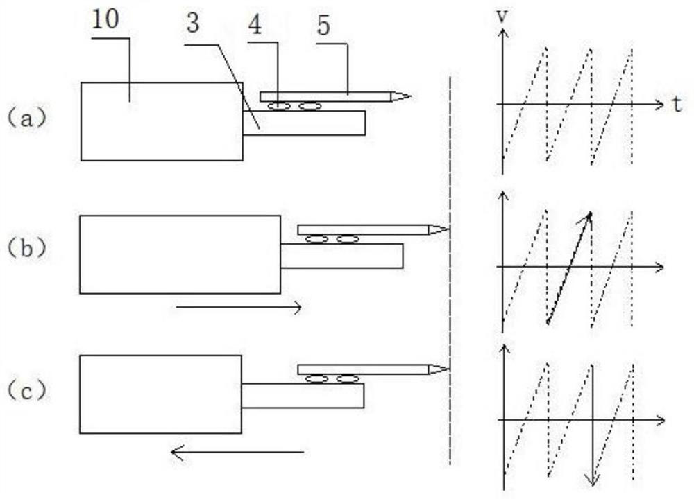 Electron microscope in-situ sample rod with high-resolution multidimensional manipulation and electrical measurement