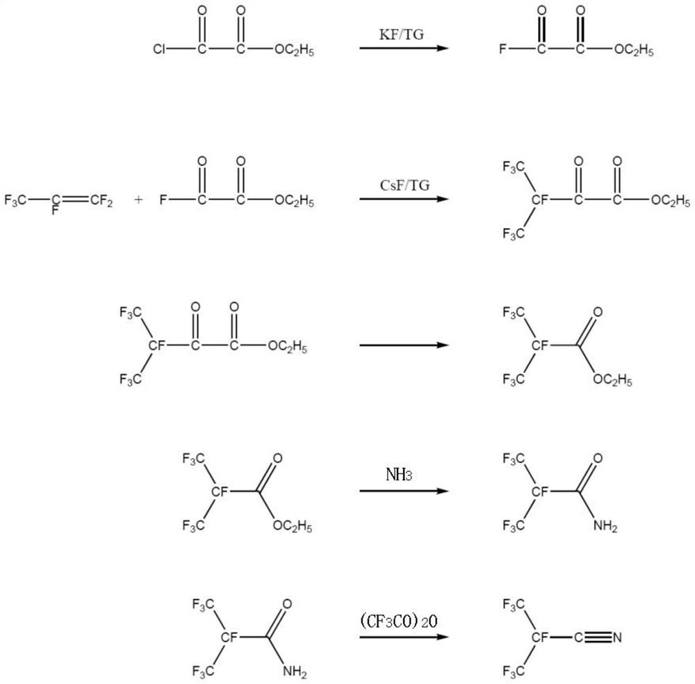 Synthetic method of perfluoroisobutyronitrile