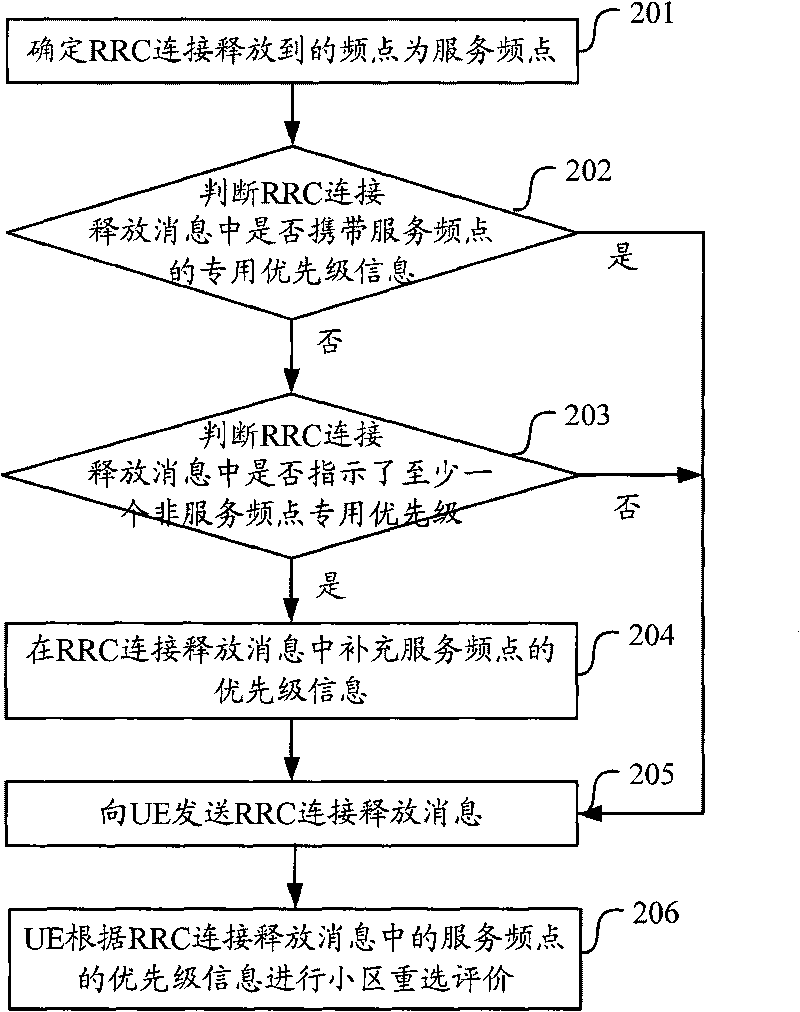 Method and system of reselection priority indication in cell