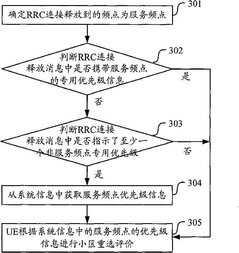 Method and system of reselection priority indication in cell