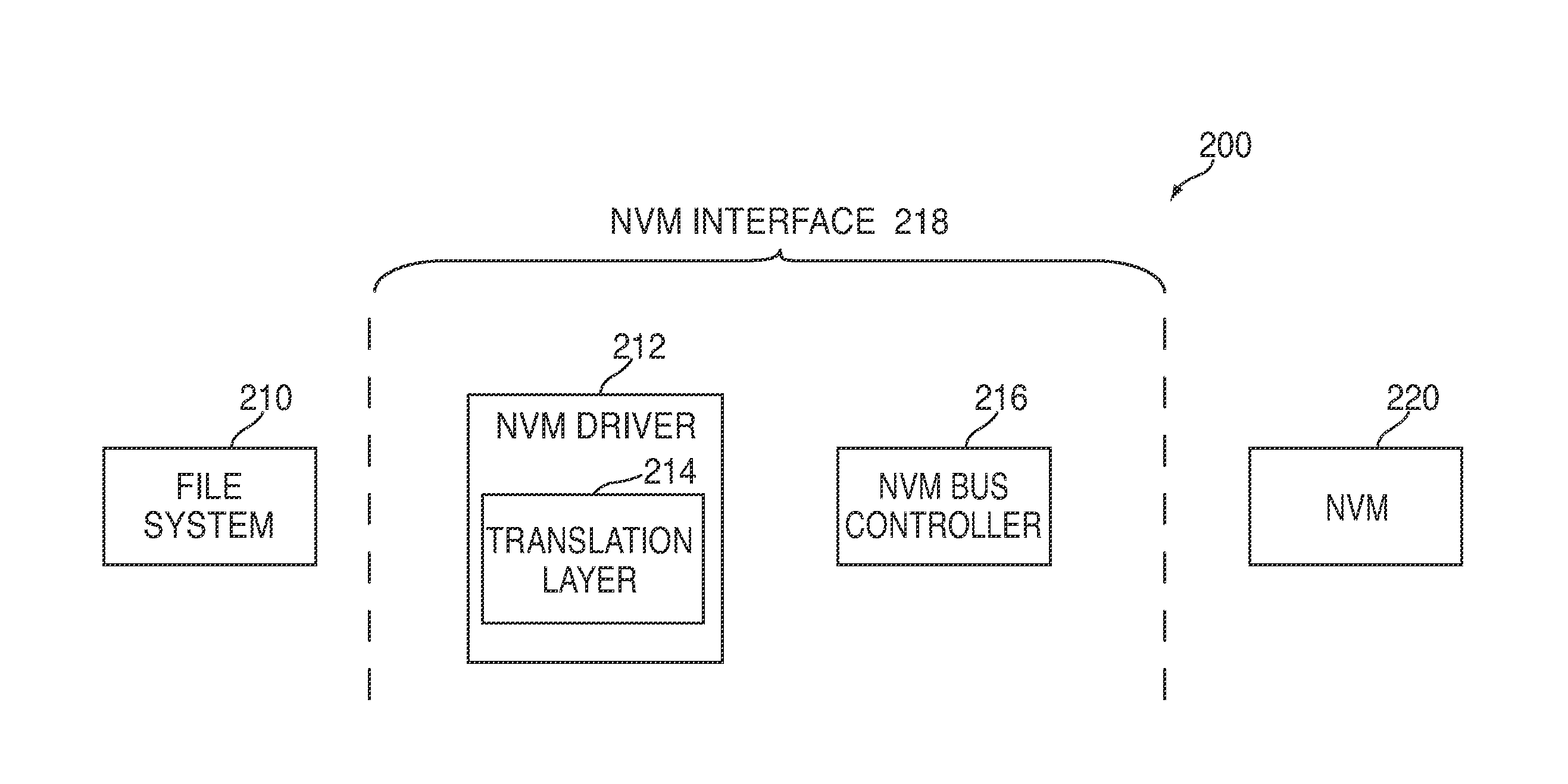 Efficient buffering for a system having non-volatile memory