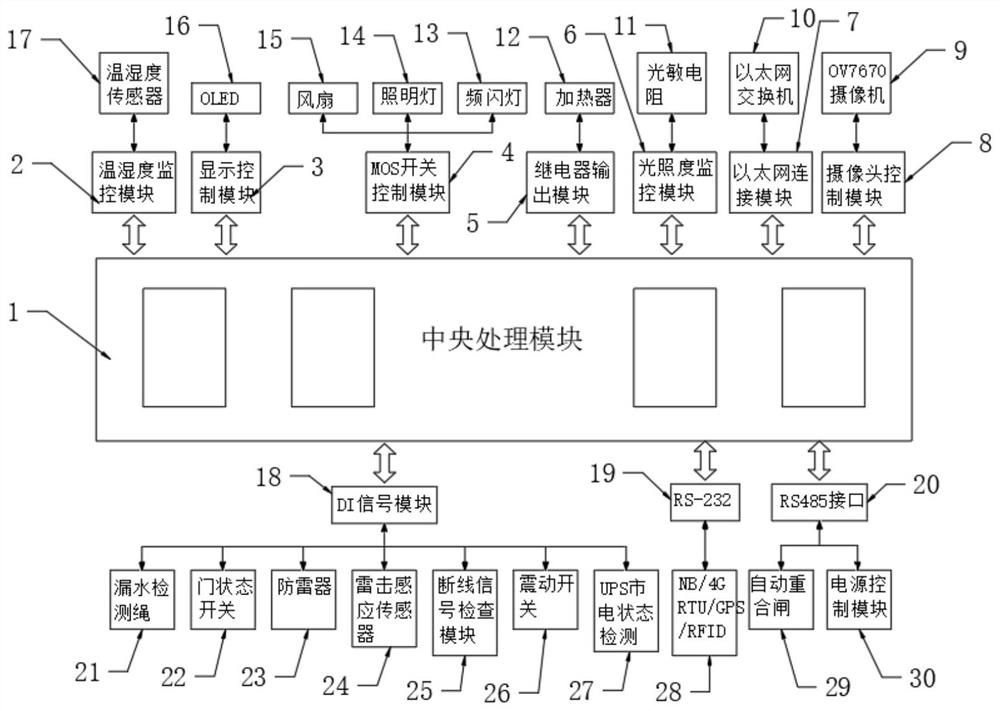 Remote intelligent operation and maintenance system for communication electric cabinet