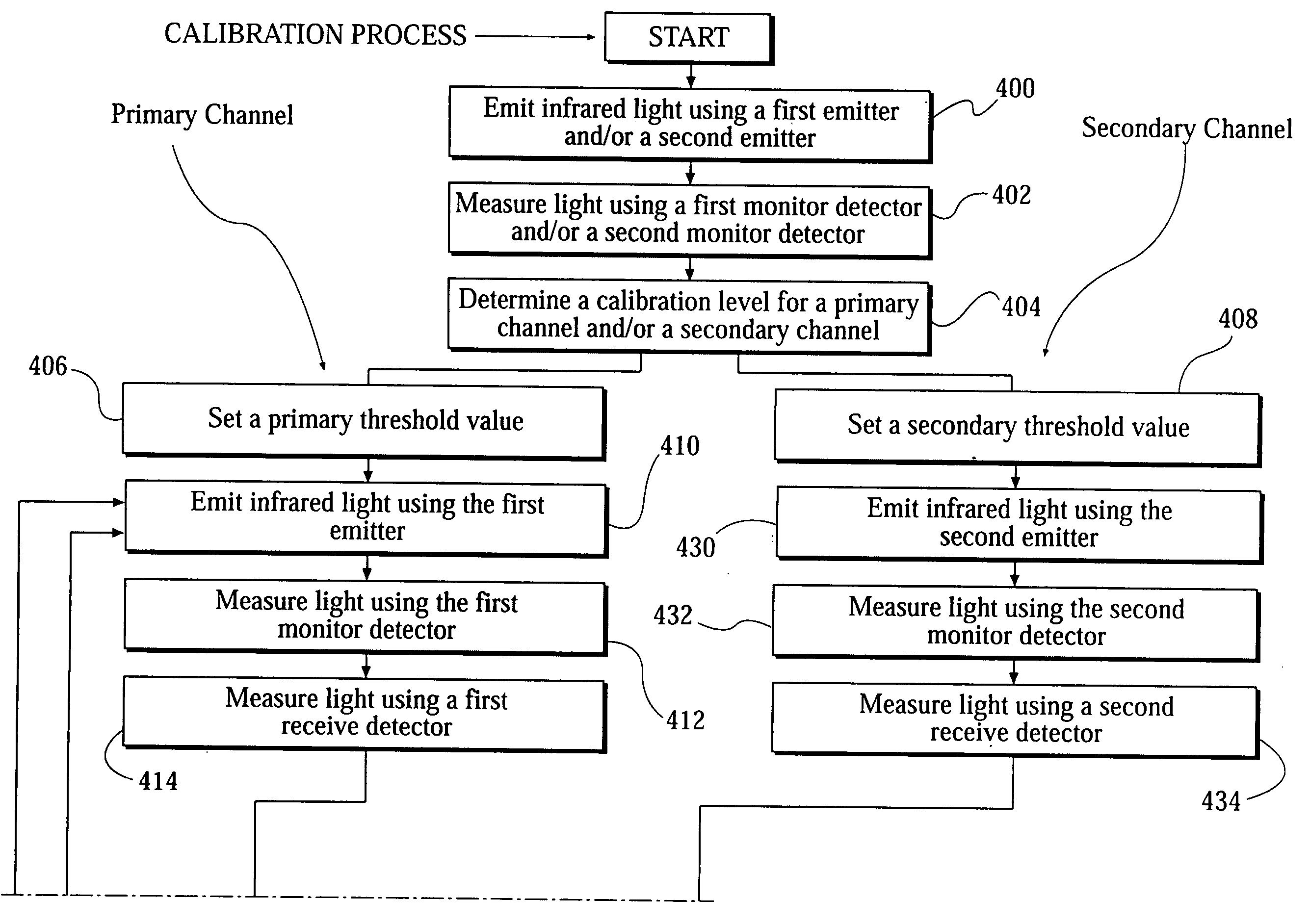 Cargo smoke detector and related method for reducing false detects