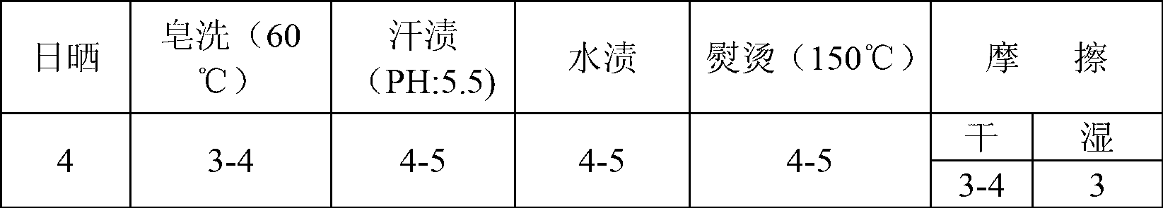 Digital printing method for wool-polyester roughly spun fabric