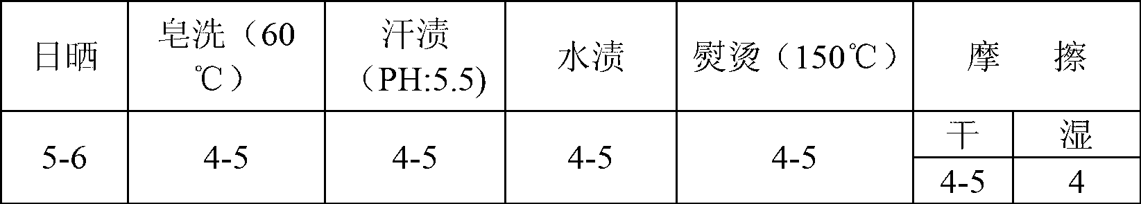 Digital printing method for wool-polyester roughly spun fabric