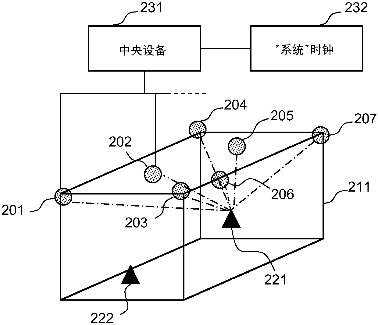 Visible light communication based positioning