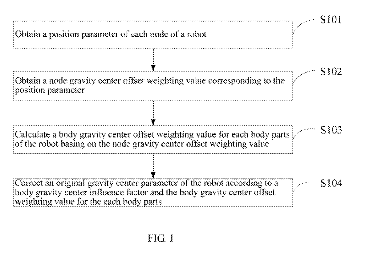 Method, apparatus, and terminal device for robot posture detection