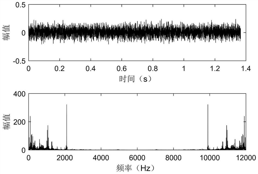 Swarm optimization kernel extreme learning and sparse representation mechanical fault identification method