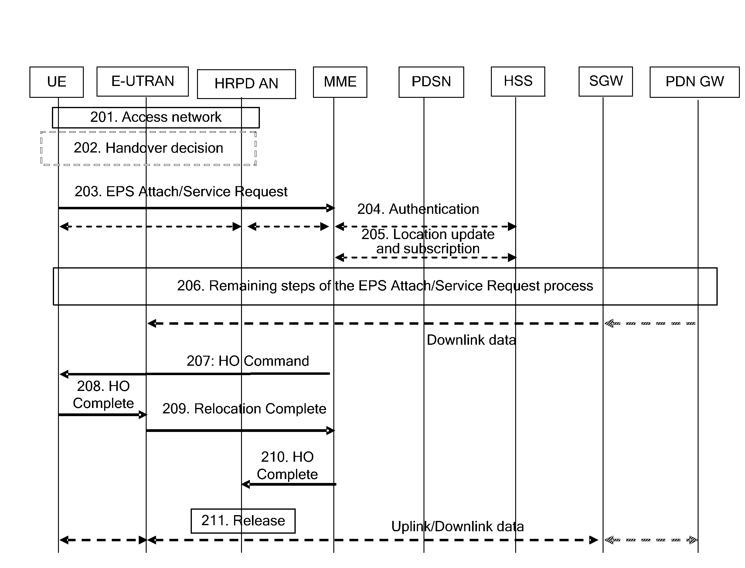 Method, Device and System for Implementing Optimized Inter-RAT Handover