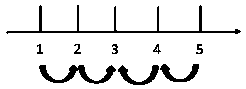 A Method of Video Sequence Reconstruction Based on Compressive Sensing