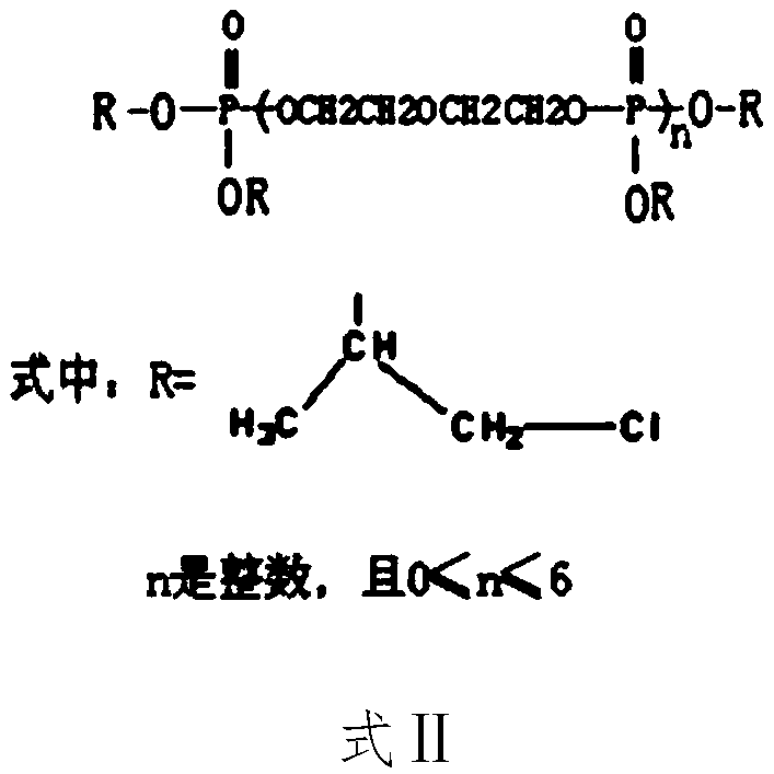 Polyurethane foam composite flame retardant and preparation method thereof