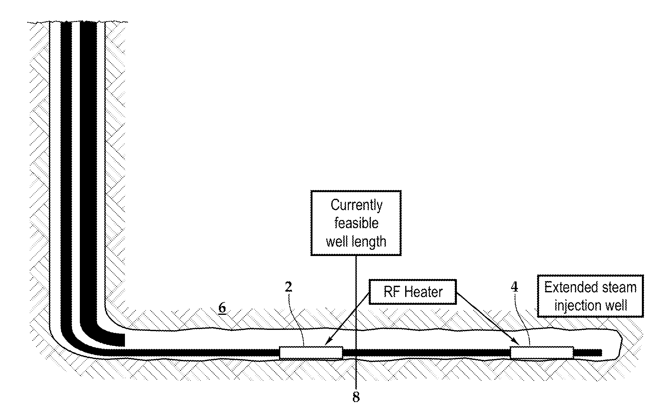 Inline RF heating for SAGD operations