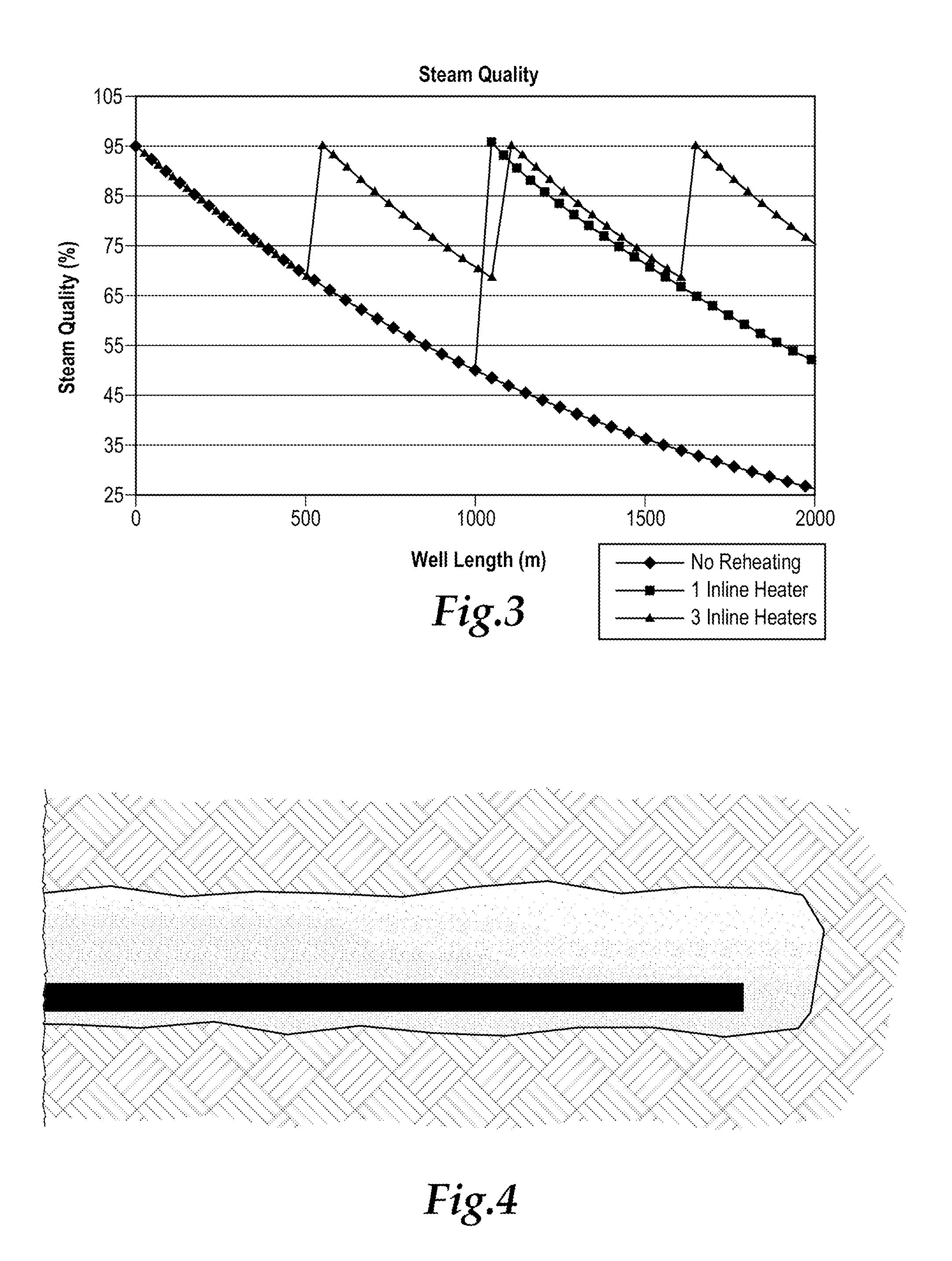 Inline RF heating for SAGD operations