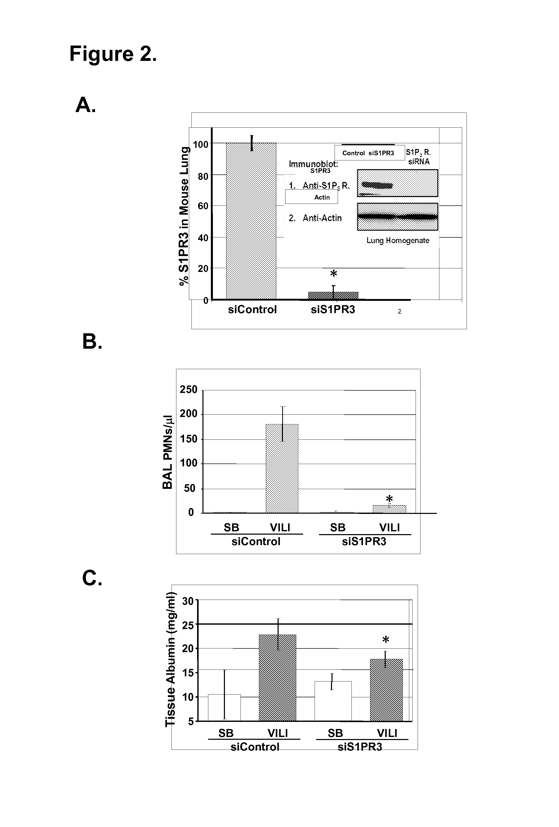 Nitrated sphingosine 1-phosphate 3 receptor as a predictor of acute lung injury-associated mortality