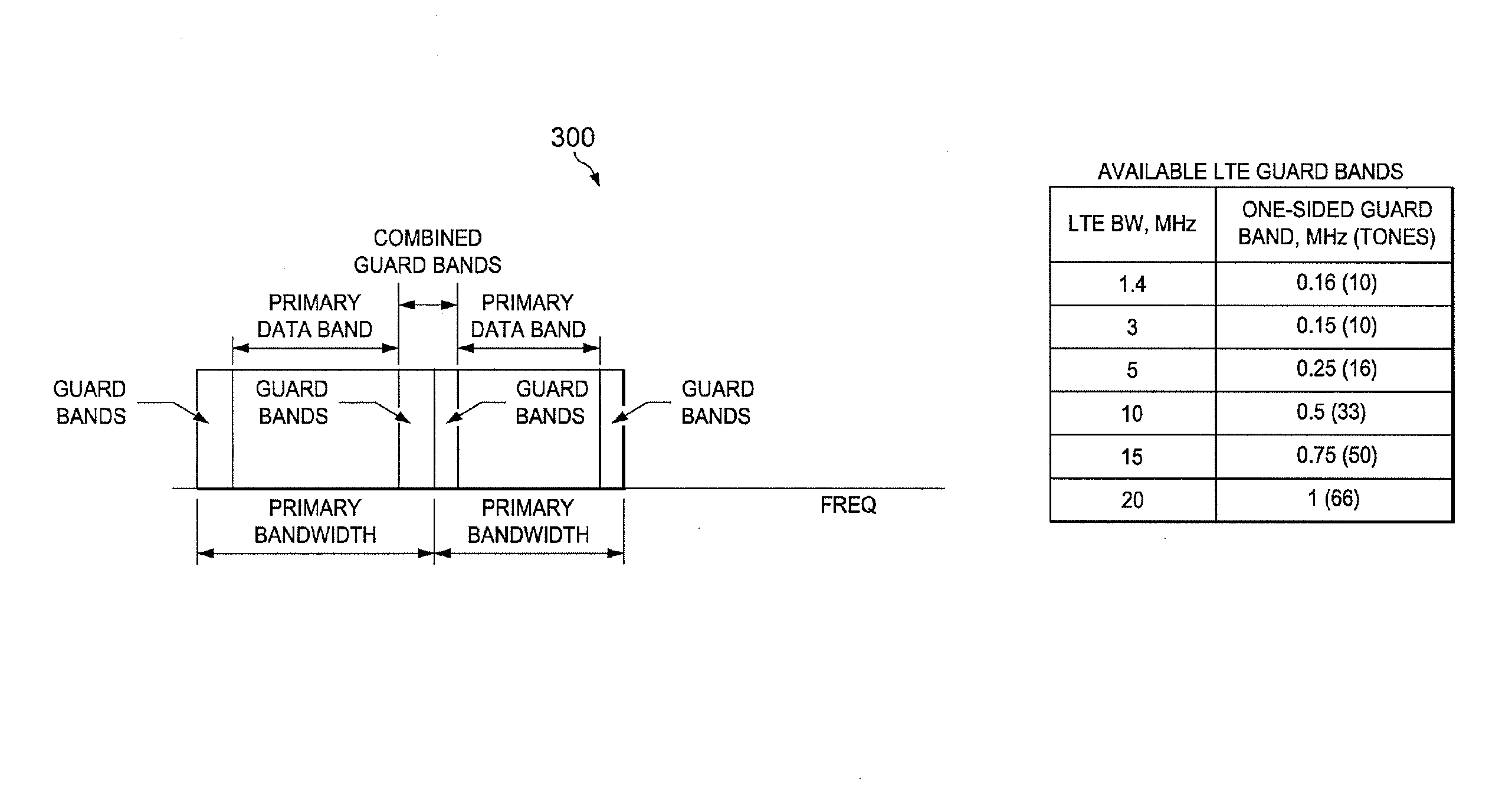 System and Method for Guard Band Utilization for Synchronous and Asynchronous Communications