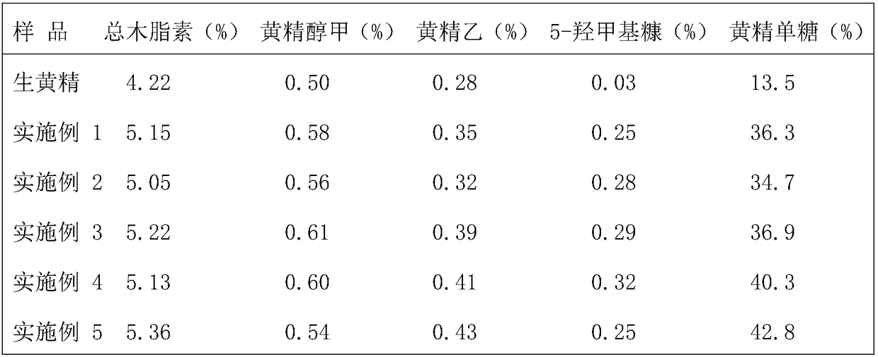 Freeze-dried moxibustion rhizoma polygonati decoction pieces