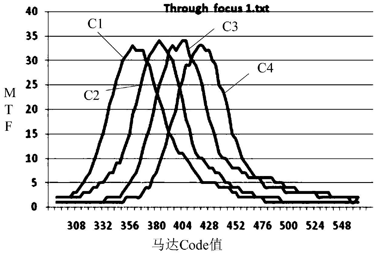 Measurement and Calculation Method of Optical Axis Tilt of Adjustable Focus Camera Module