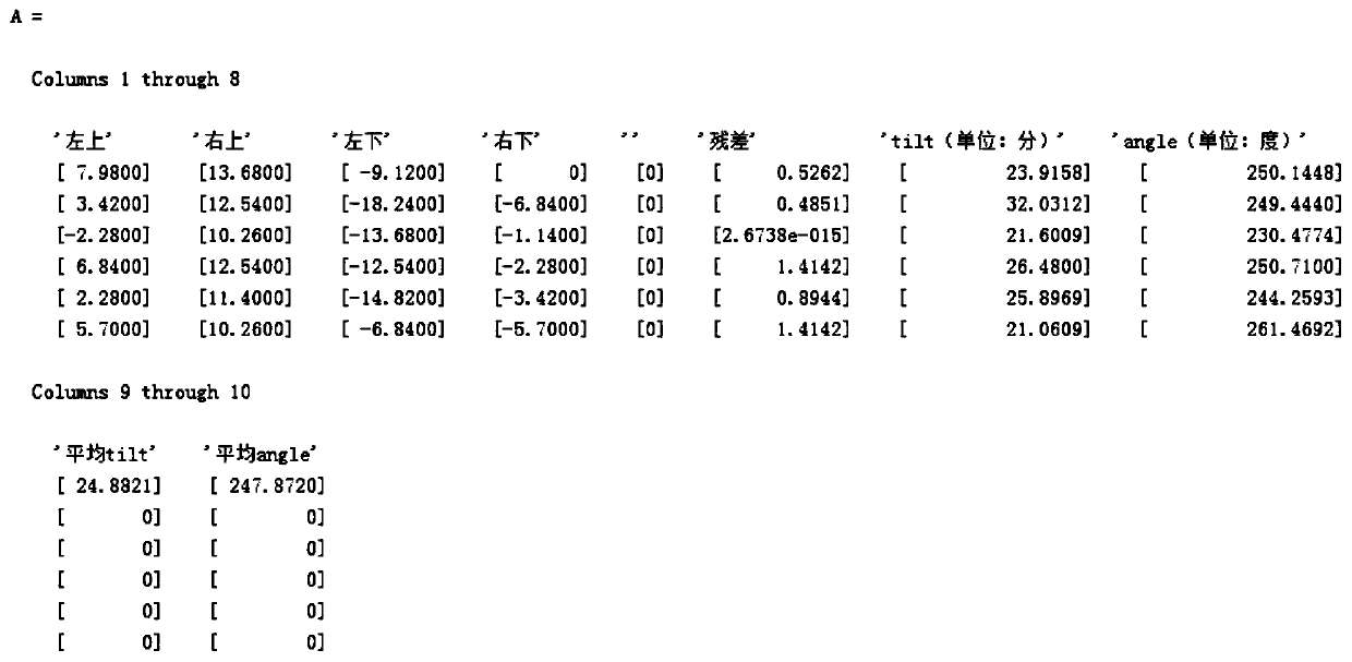 Measurement and Calculation Method of Optical Axis Tilt of Adjustable Focus Camera Module