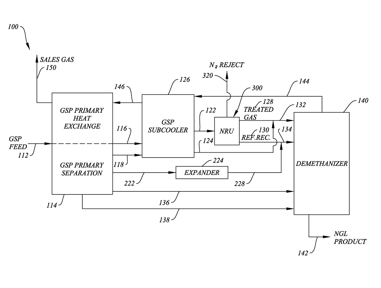 System and method for removing excess nitrogen from gas subcooled expander operations