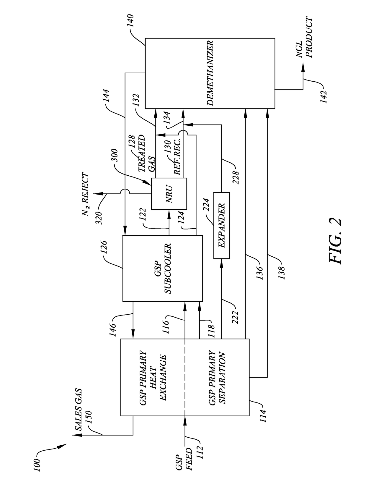 System and method for removing excess nitrogen from gas subcooled expander operations