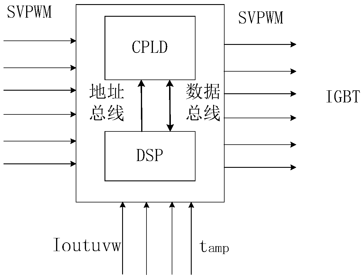 Device and method for limiting junction temperature and reducing loss of traction converter switching device