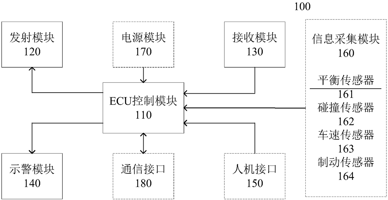 Vehicle-mounted intelligent alarming device and alarming method thereof