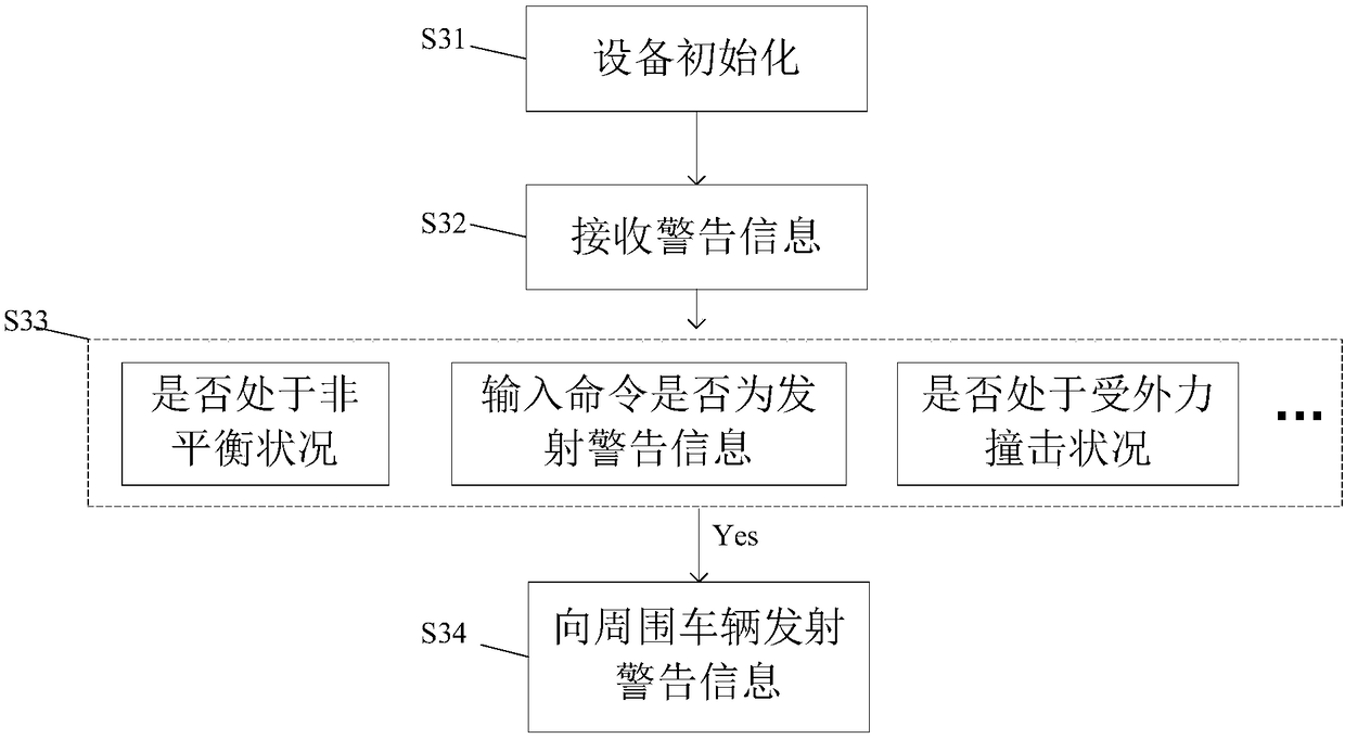 Vehicle-mounted intelligent alarming device and alarming method thereof