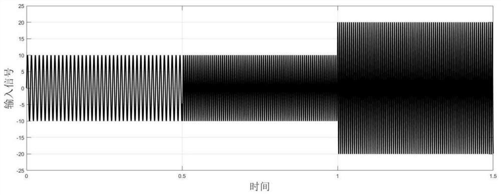 A Time Delay Estimation Method Based on Adaptive Internal Model Controller