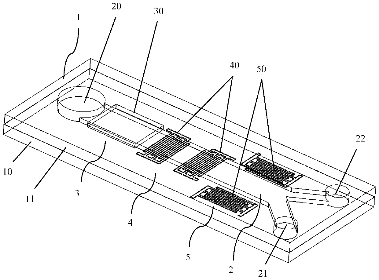 Micro-fluidic chip used for particle control