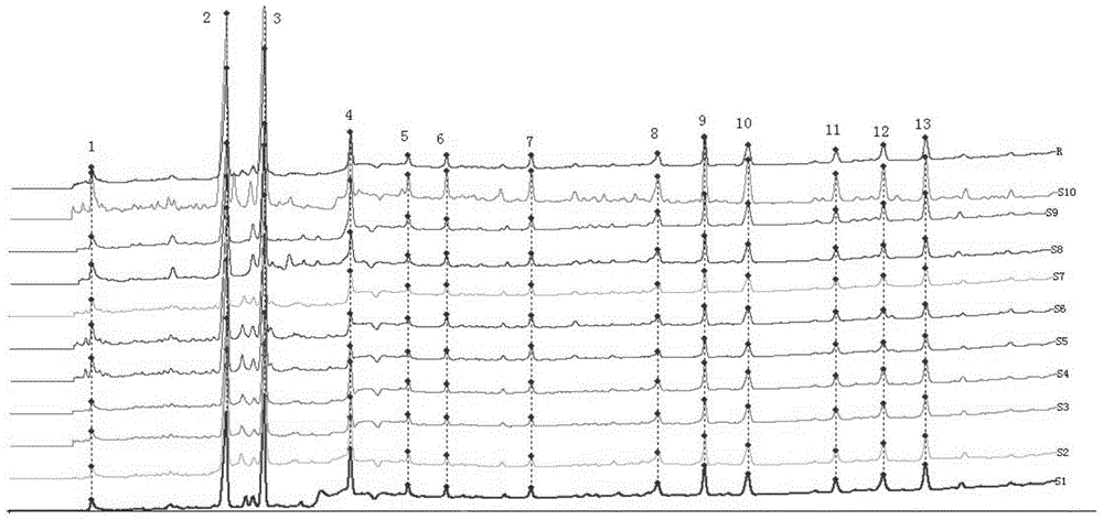 A fingerprint assay method of Hedan preparation