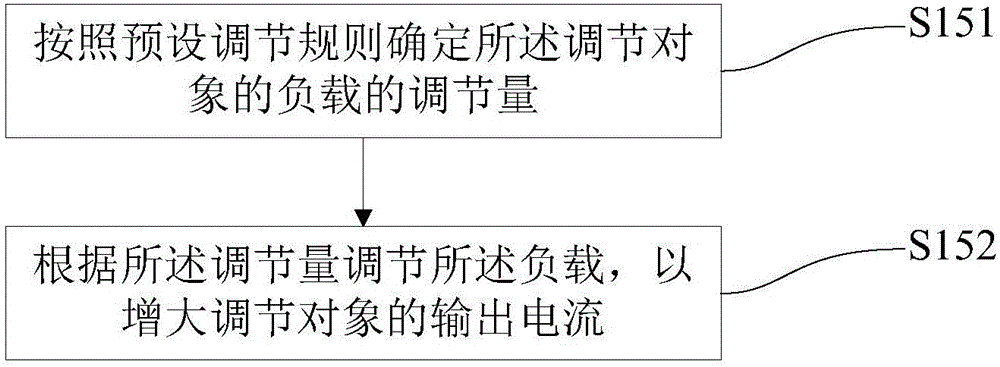 Method for balancing parallel output voltage of power supplies and power supply device