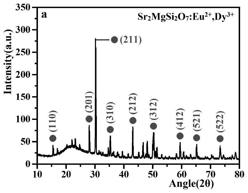 Z-type Sr2MgSi2O7: Eu &lt; 2 + &gt;, Dy3+/Ag3PO4 photocatalyst and preparation method thereof