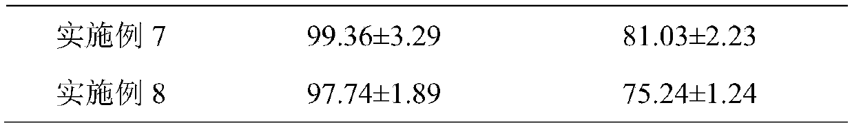 Oil-soluble formaldehyde scavenger