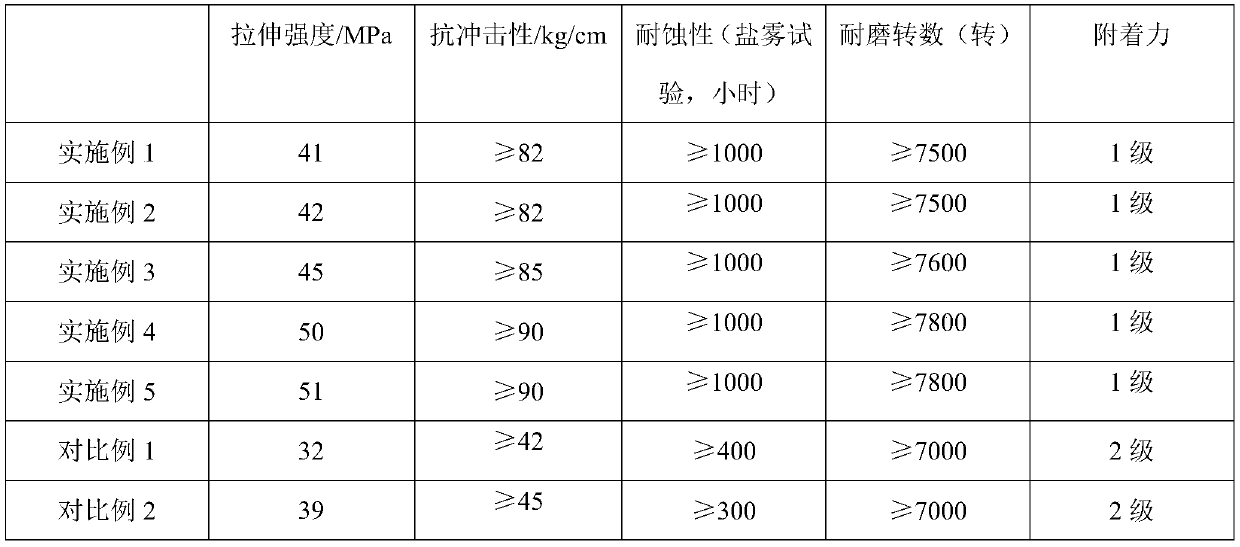 Environmentally friendly antifouling materials based on silicone hydrogel resins and natural antifouling agents