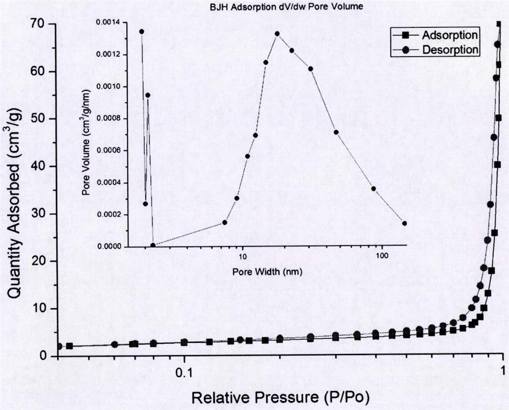 A kind of epoxy-based macroporous/mesoporous polymer material and preparation method thereof