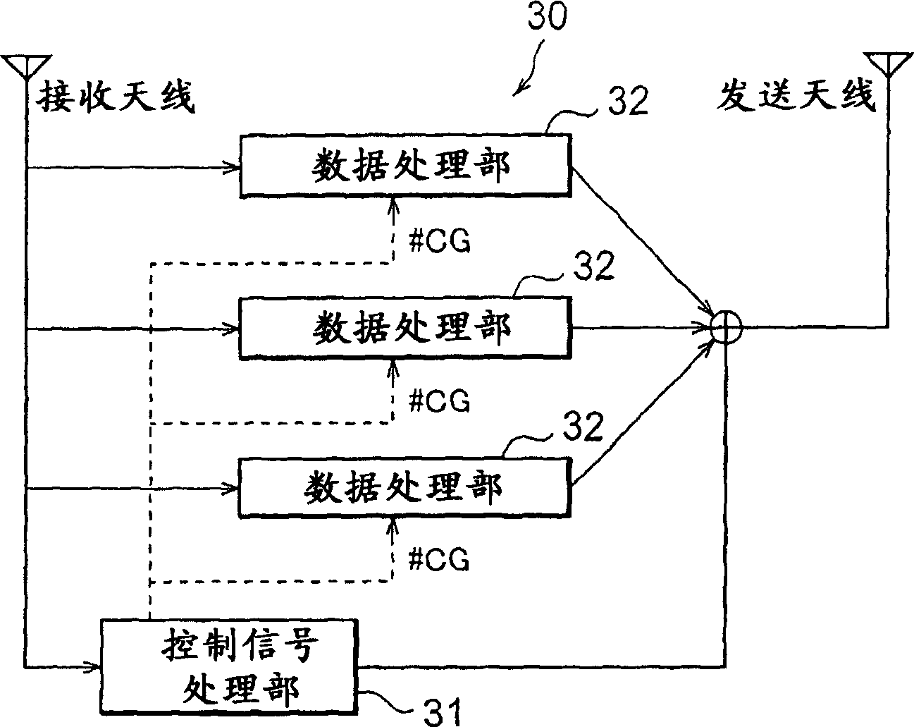 Radio communication system, base station, trunking station, mobile station and group transmitting control method